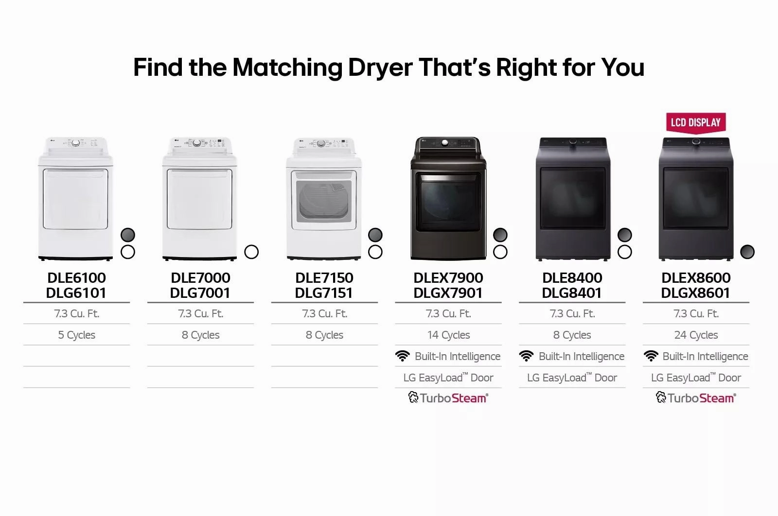 7.3 cu. ft. Rear Control Gas Energy Star Dryer with Sensor Dry - (DLG6101W)