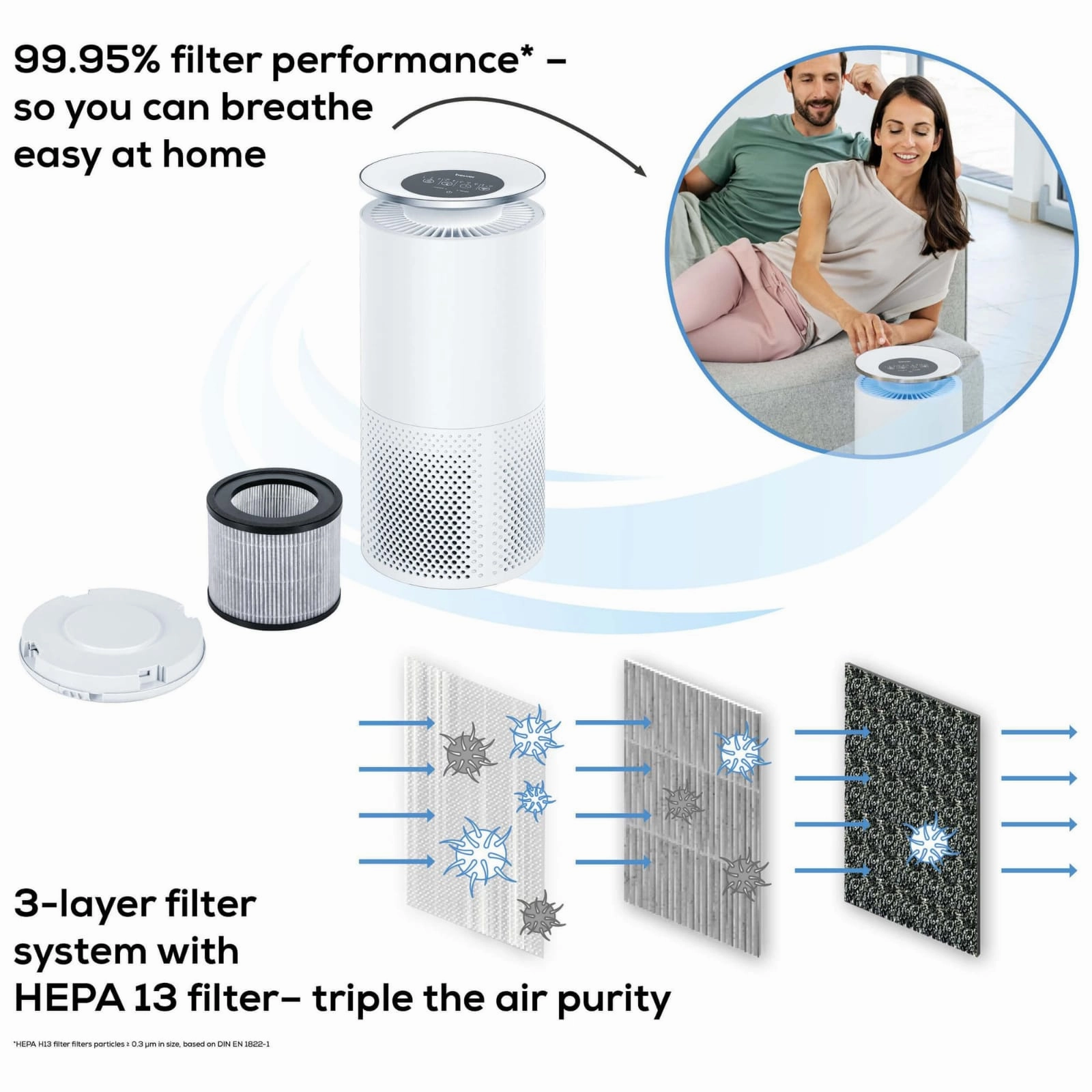 Air Purifier, Air Quality Indicator, White
