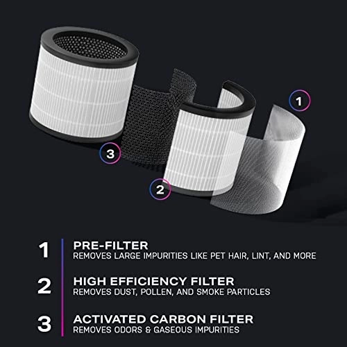 Ge Appliances PFTS06AA Profile Air Purifier For Small Rooms, White