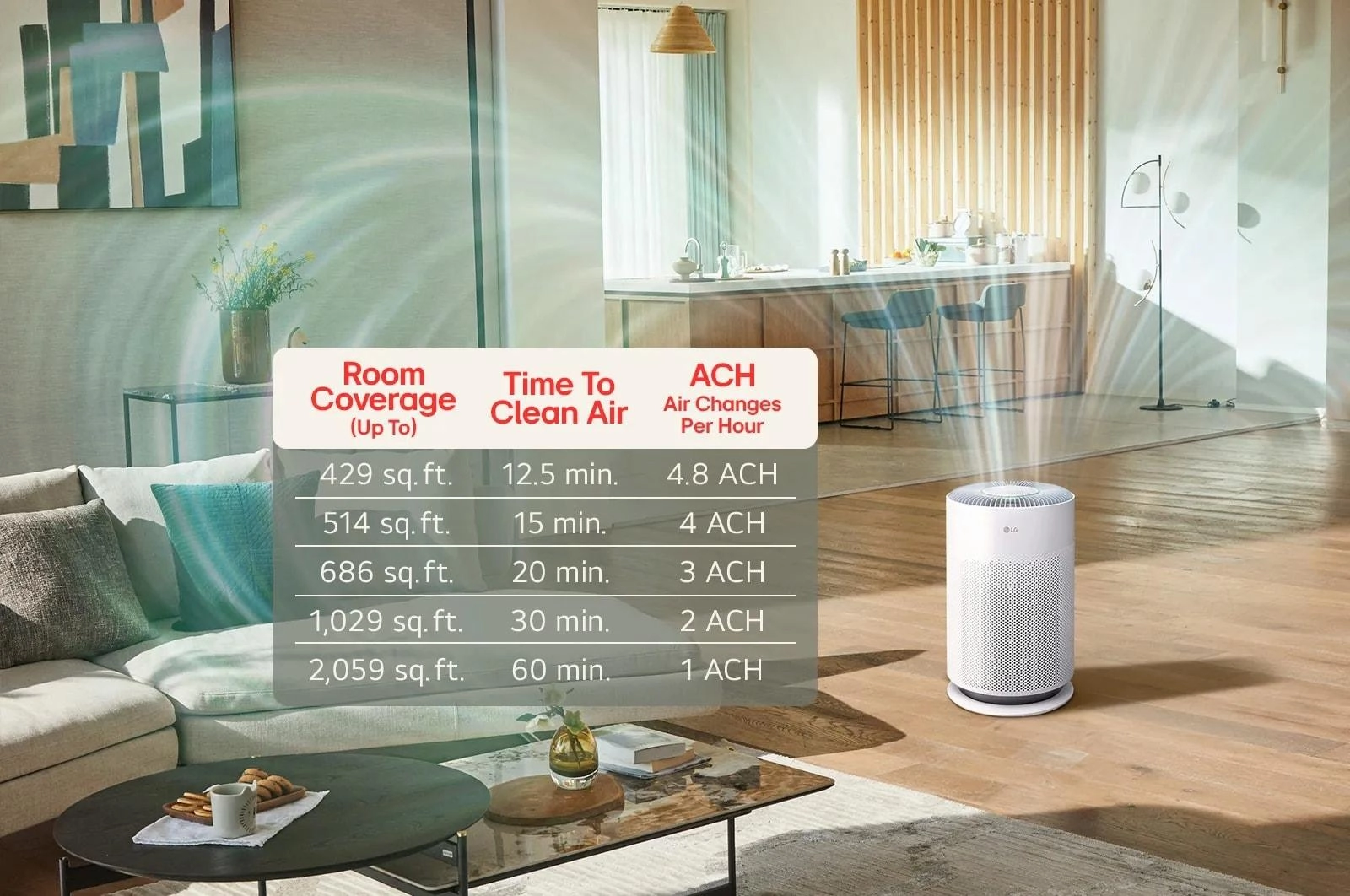 Lg AS601HBB0 Lg Puricare&#8482; 360 With Nanofiber True Hepa
