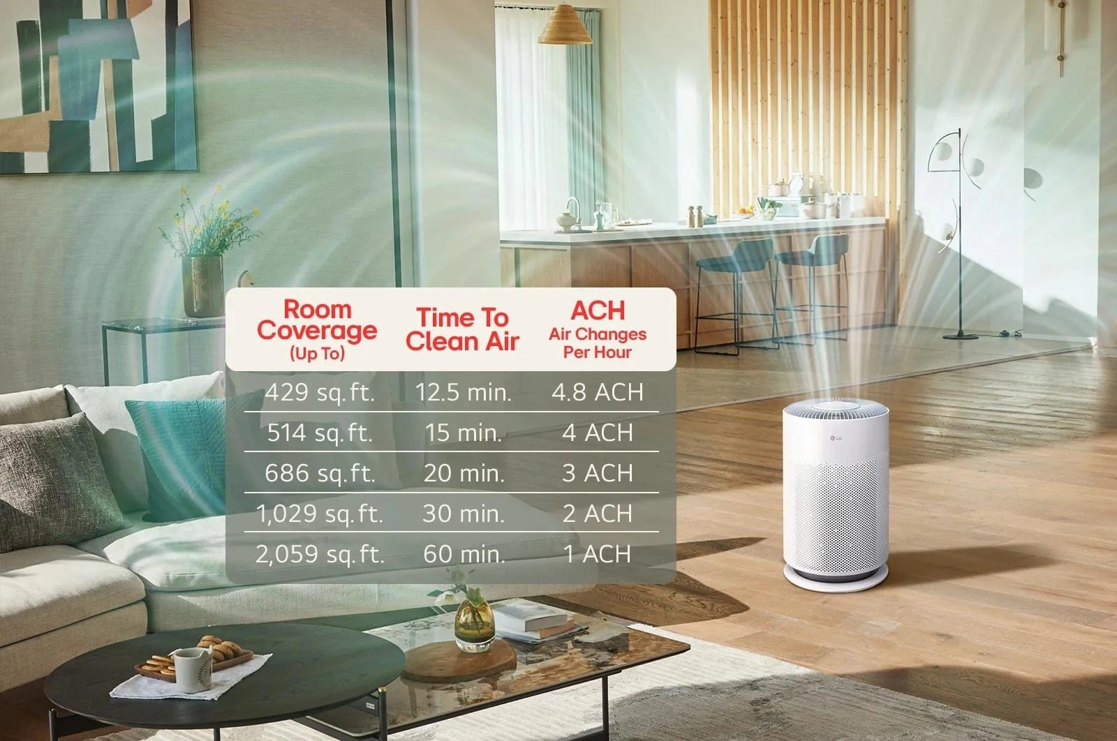 Lg AS601HBB0 Lg Puricare&#8482; 360 With Nanofiber True Hepa