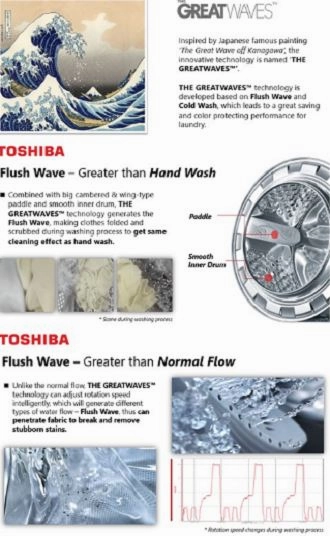 TOSHIBA TWD-BJ120M4S 11/7KG WASHER DRYING FRONT LOAD MACHINE
